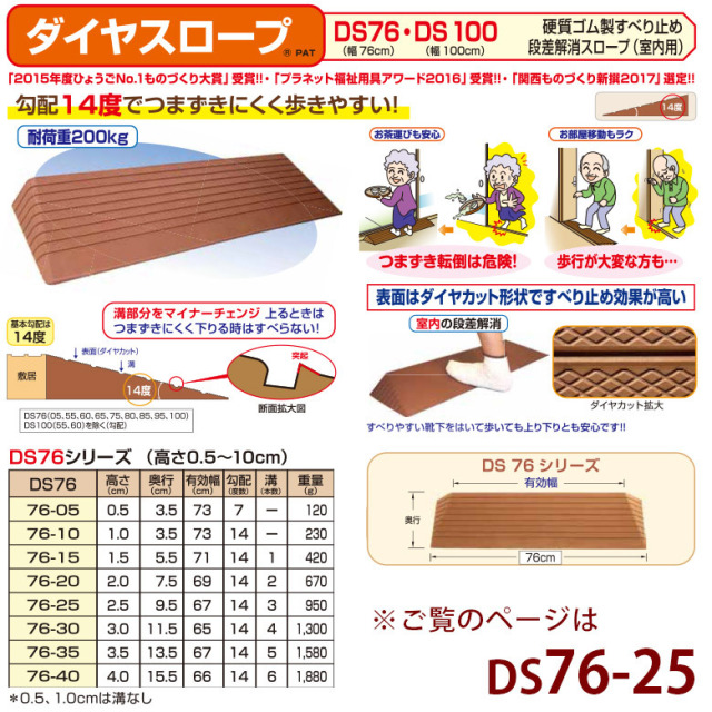 【Sランク 中古 スロープ】シンエイテクノ ダイヤスロープ DS76-25 (