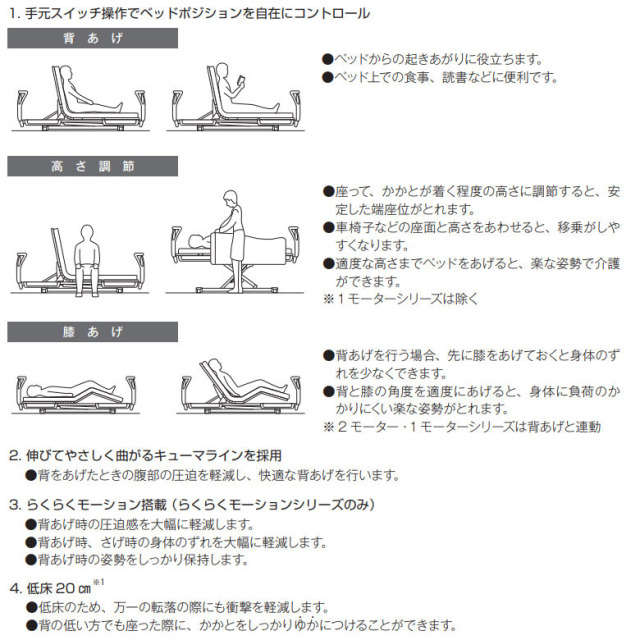 【中古 電動ベッド】パラマウントベッド 楽匠S KQ-9630（DBP9630）3