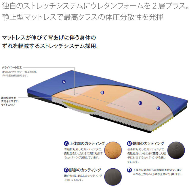 【マットレス 中古 Aランク】パラマウントベッド ストレッチグライド