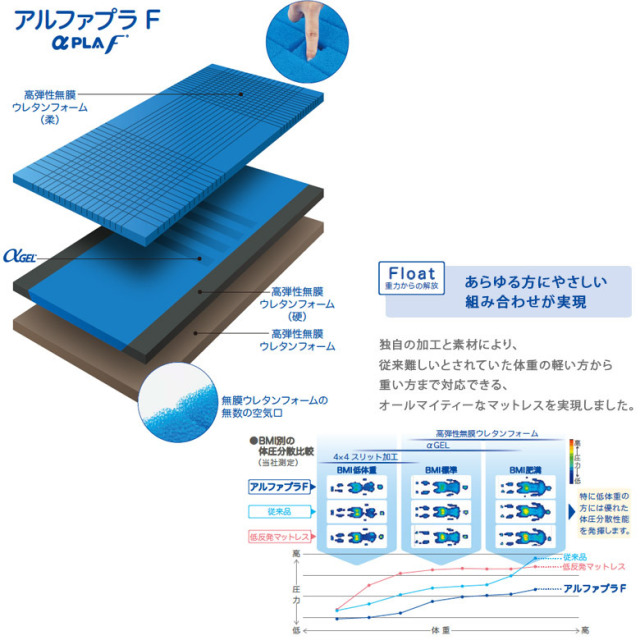 マットレス 中古 Aランク】タイカ アルファプラF MB-FW1S(撥水・防水