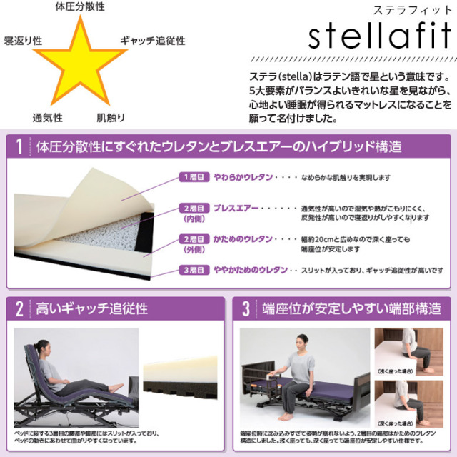 【マットレス 中古 Aランク】パナソニックエイジフリー ステラフィッ