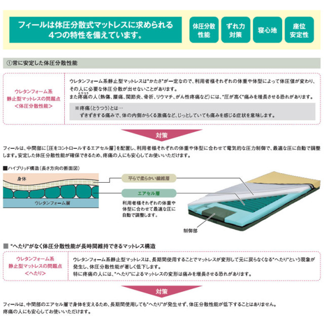 【中古 エアーマットレス Sランク】モルテン フィール MFEL91 (AMMMF