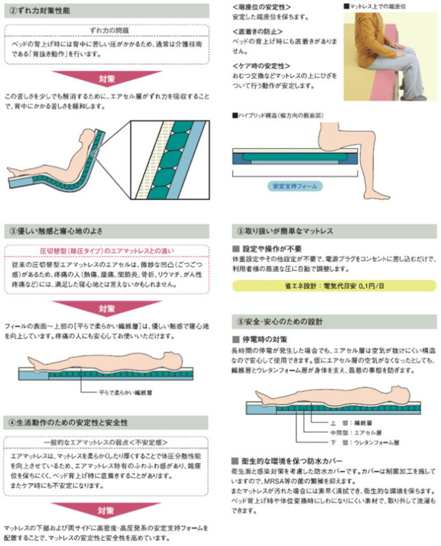 【中古 エアーマットレス Sランク】モルテン フィール MFEL91 (AMMMF