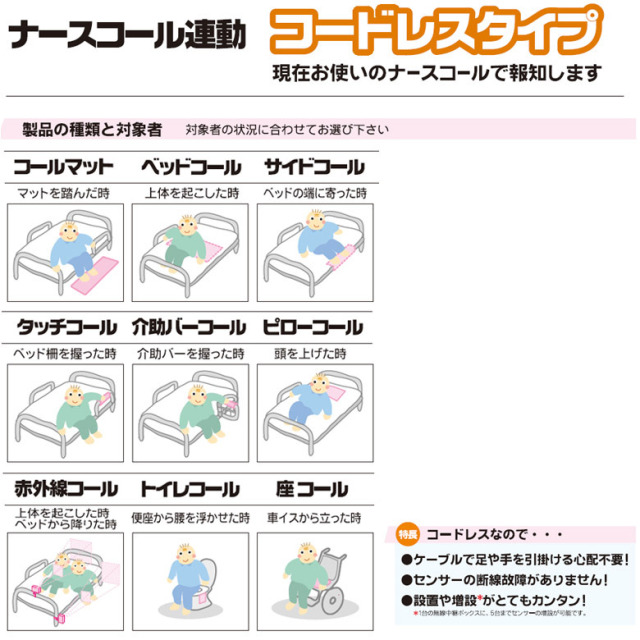 【中古 徘徊感知器 Bランク】テクノスジャパン 無線中継ボックス (ケ