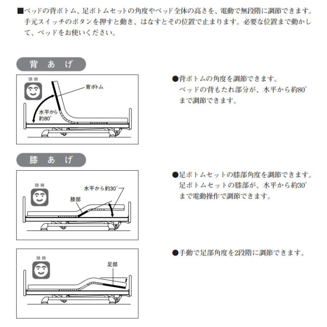 電動ベッド「パラマウントベッド アウラ21」（パラマウント