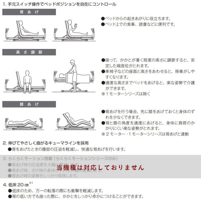 電動ベッド「楽匠S」（パラマウントベッド／KQ-9220／2モーター／91