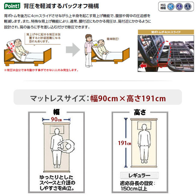 プラッツ社　PZBシリーズ　2モータータイプ　　※残1台 在宅介護用2モーターベッド ミオレット PZB-M2R – 介護用品