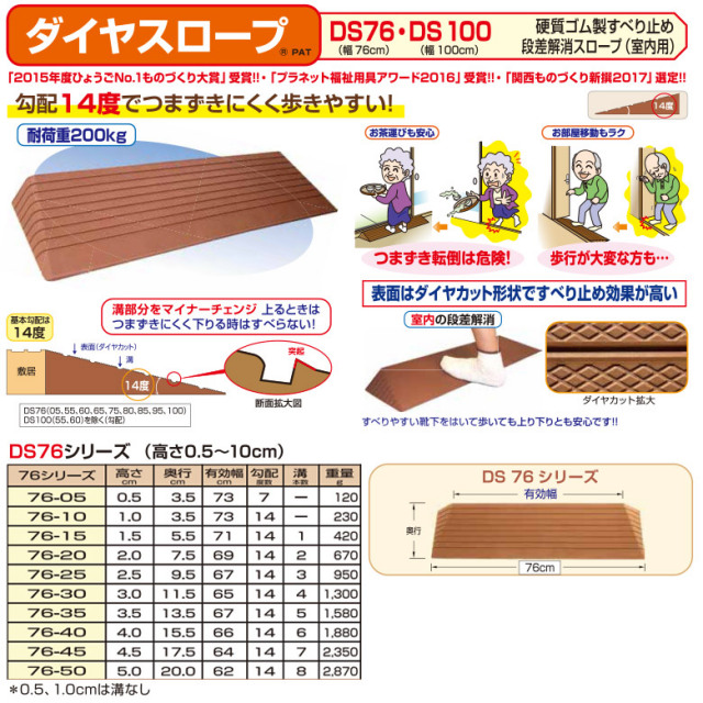 室内用段差解消スロープ ダイヤスロープ DS76