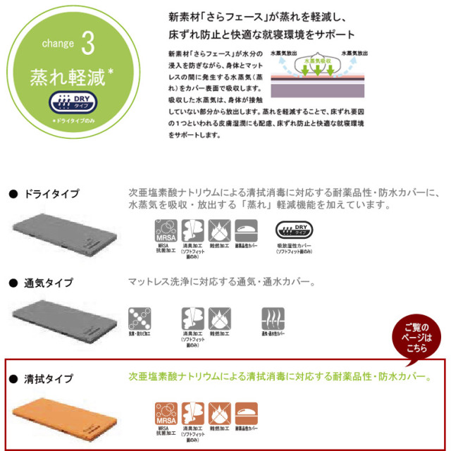 マットレス 中古 Aランク】パラマウントベッド エバーフィットC3