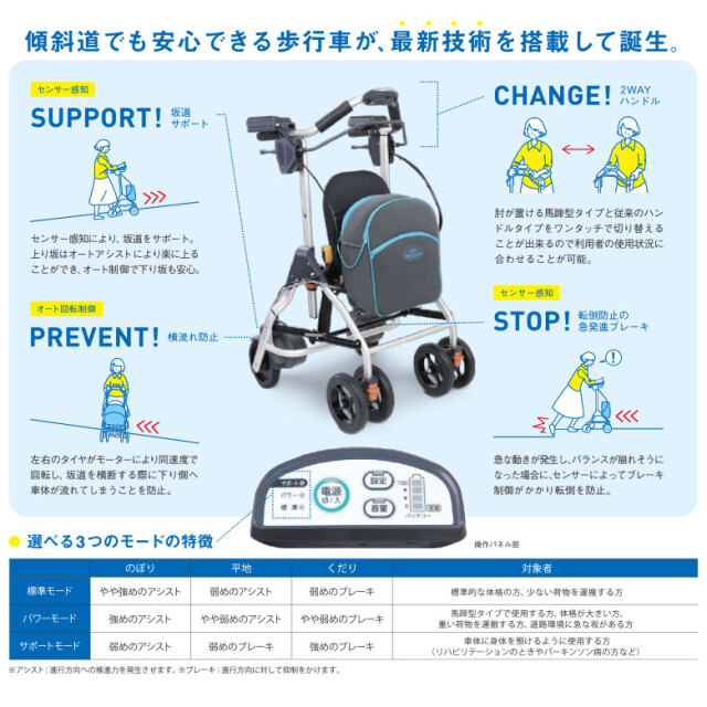 美品　幸和製作所　リトルキーパス　電動アシスト歩行器　シルバーカー　WAW10 美品 幸和製作所 リトルキーパス 電動アシスト歩行器 シルバーカー WAW10