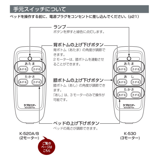 中古 電動ベッド】シーホネンス 和夢 純 K-520Aレギュラー (DBSK520B)