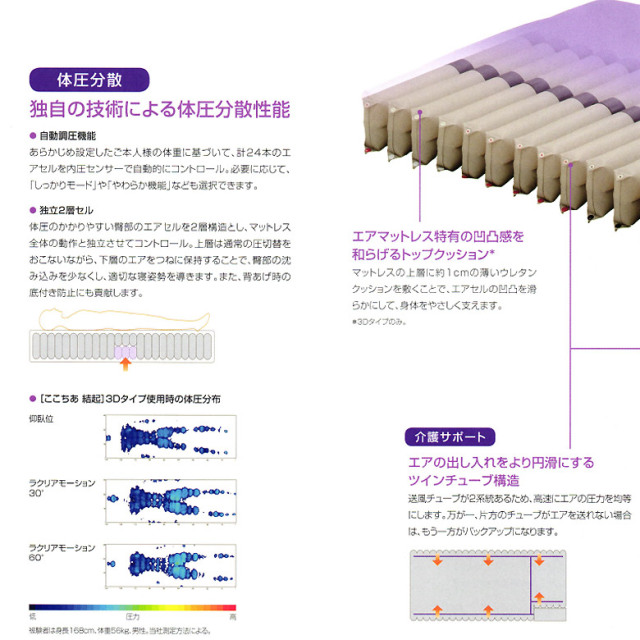 パラマウントベッドエアマットここちあ結起3D 91R パラマウントベッド ここちあ結起 3D 83cm幅／91cm幅 エア