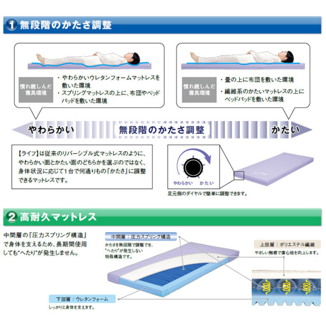 エアーマットレス モルテン ライフ 通気・洗浄タイプ