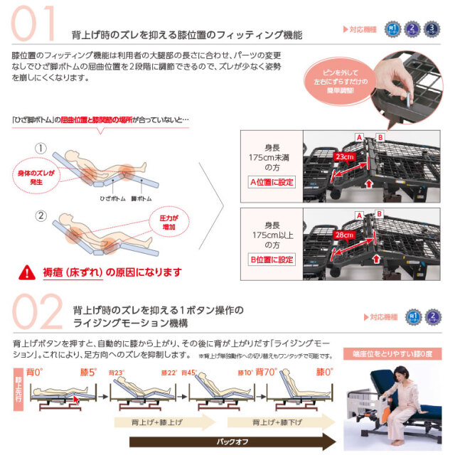 介護用電動ベッド プラッツ ミオレット2