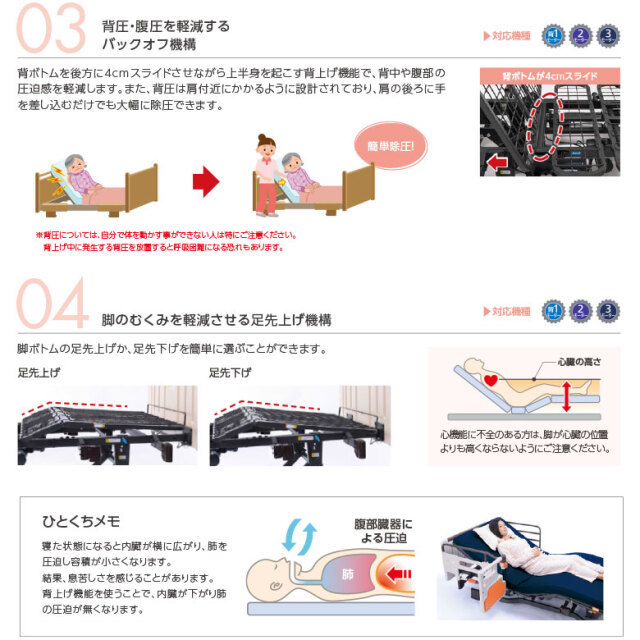 介護用電動ベッド プラッツ ミオレット2