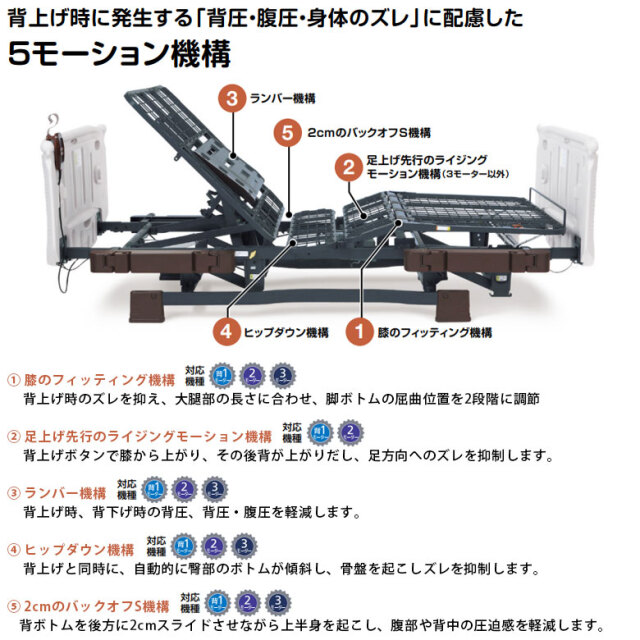 エコべネフィットぱるるさん専用　　　　　　　MP1プラットフォーム１点引取り限定 HID ヘッド 右 ゼスト スパーク JE1 ホンダ 33101-SYA-J01 100