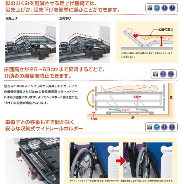 電動ベッド 中古】プラッツ ミオレット・フォーユー P100-31AB1