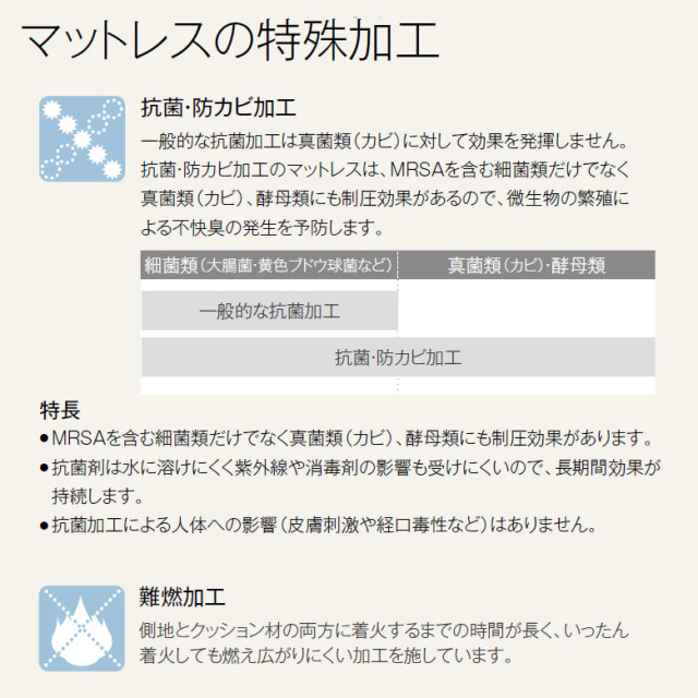 ファータマットレス