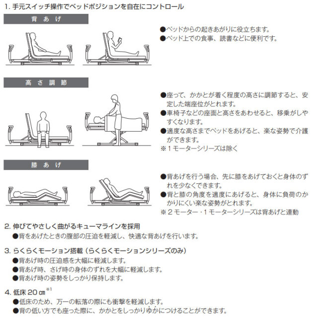 電動ベッド 中古】パラマウントベッド 楽匠S KQ-9632 (DBP9632) 91×191