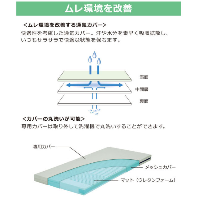 molten ソフィア 介護用マットレス 中古品 リバーシブル 介護ベッド molten ソフィア 介護用マットレス 中古品 リバーシブル 介護