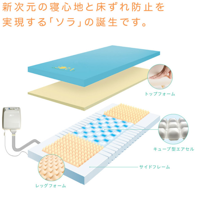 アルファプラソラ