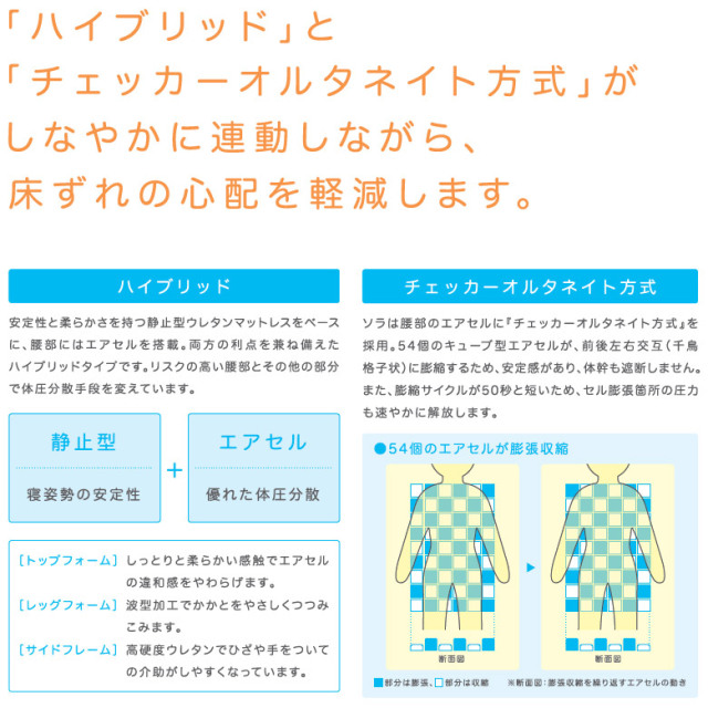 アルファプラソラ