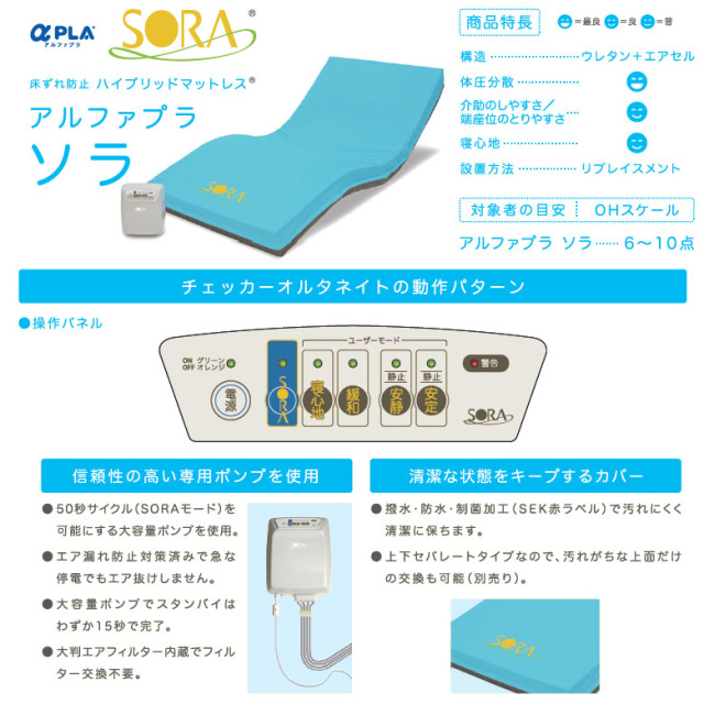 アルファプラソラ