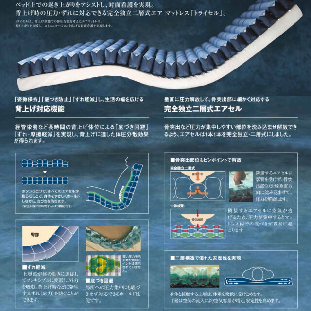 エアマット「エアマスタートライセル」（ケープ／CR-280／体圧