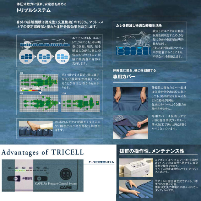 エアマット「エアマスタートライセル」（ケープ／CR-280／体圧分散