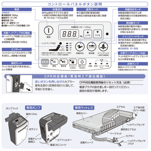 エア-マットレス ｹｰﾌﾟ エアマスタートライセル