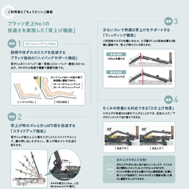 プラッツ ヨカロ