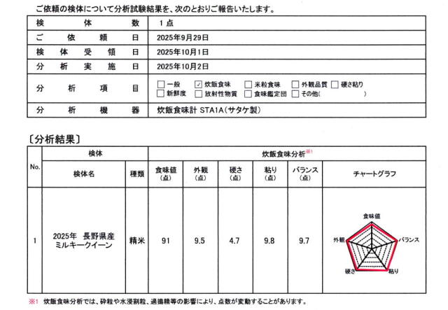 令和7年産米ミルキークイーン食味値