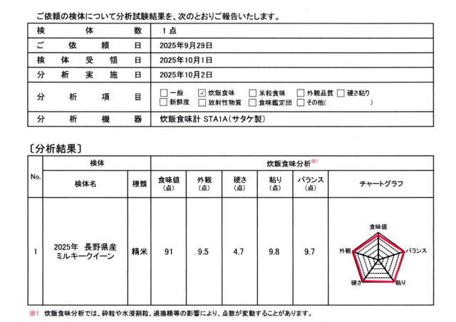 令和7年産米有機ミルキークイーン食味値