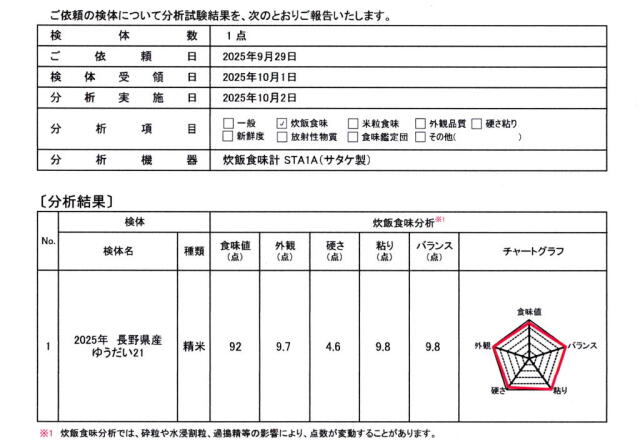令和7年産米ゆうだい21食味値