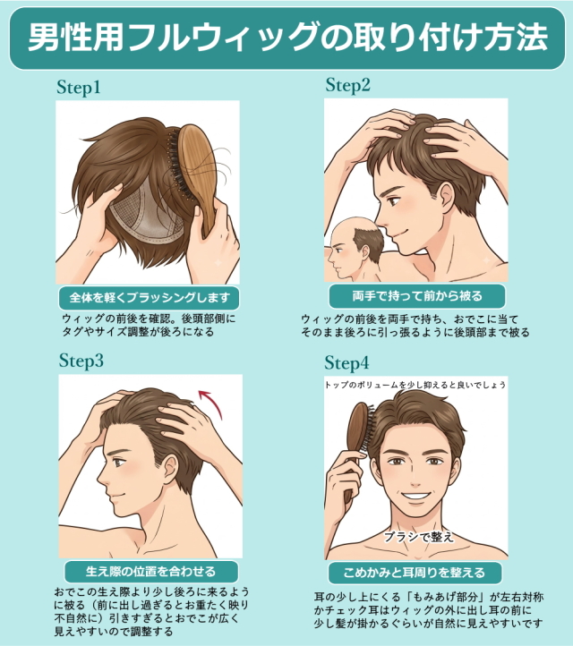 メンズフルウィッグ 男性用 全かつら 人毛100％ 機械植え製 MM015 医療