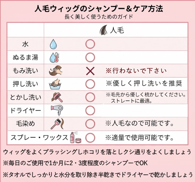 人毛部分ウィッグ ロング25センチ Mサイズ総手植え製 医療用にも最適