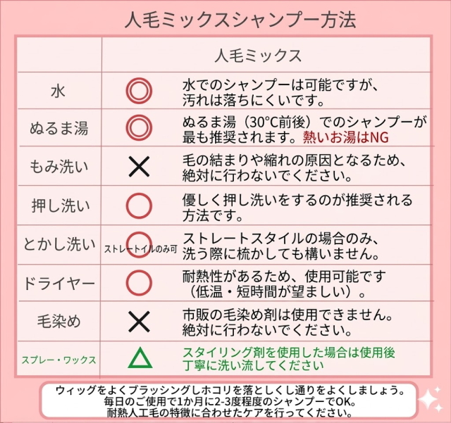 人毛ミックス MIX フルウィッグ ショート 総手植え製 sc03 医療用にも最適