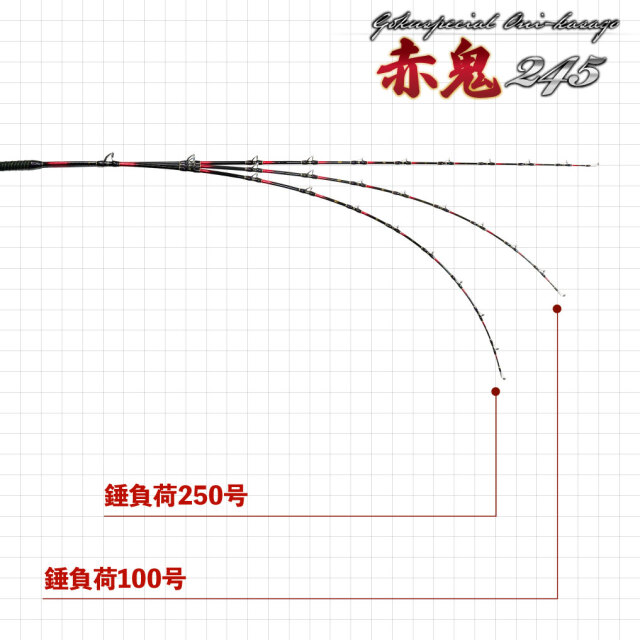 竿 お勧め