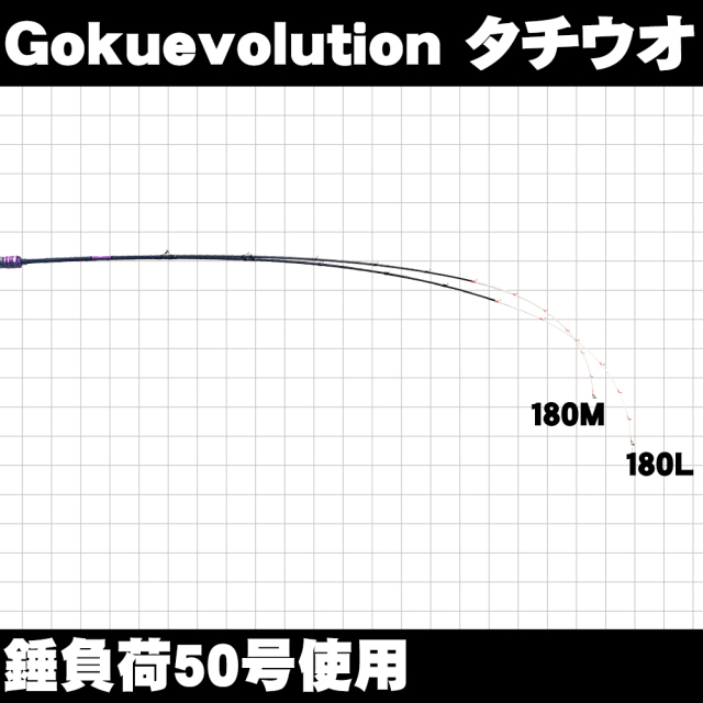 竿 タチウオ お勧め