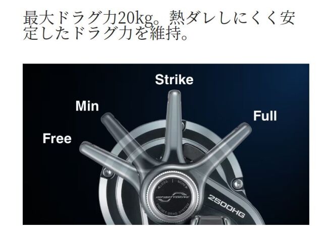 シマノ 24 オシアジガー　LD 2500HG リール シマノ 24 オシアジガー LD 2500HG 右ハンドル (2024年モデル