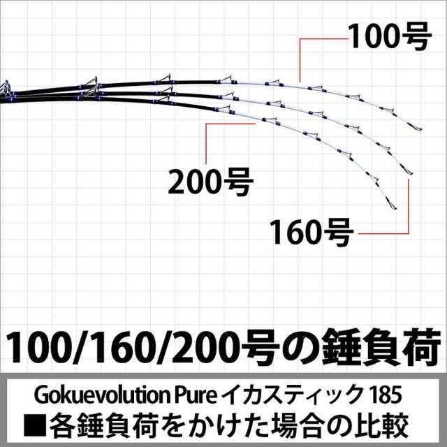 イカ竿 お勧め