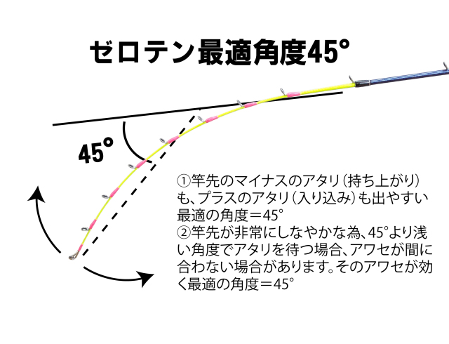 ゼロテン お勧め