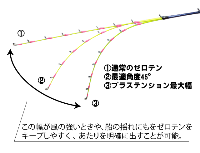ゼロテン お勧め
