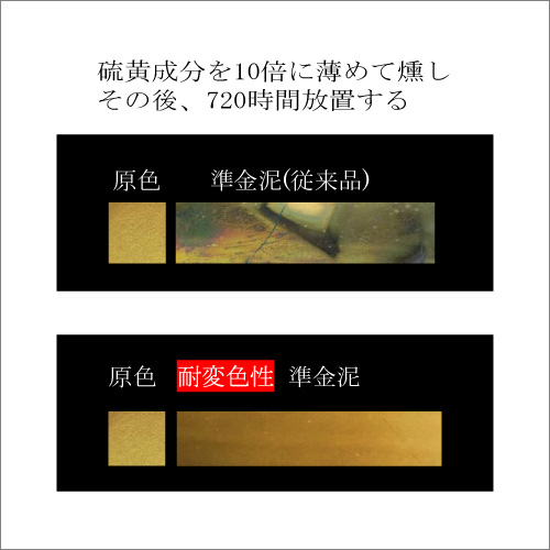 耐変色性】 準金泥 2g （真鍮泥）