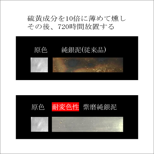 耐変色性】 純銀泥 2g
