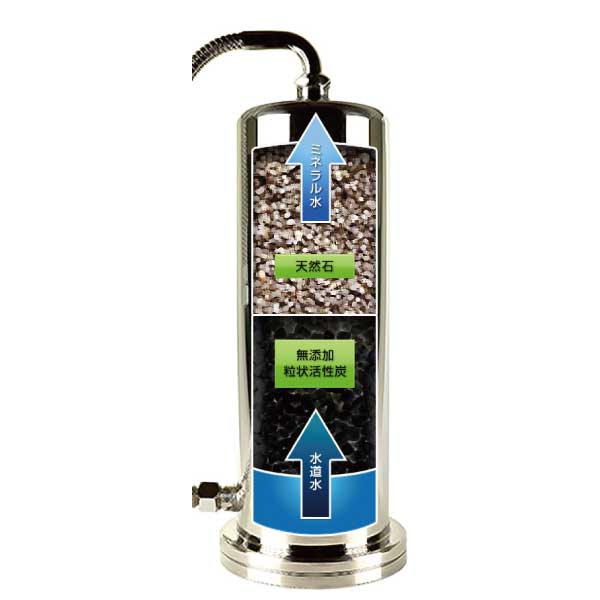 自然浄水ゆうすい 浄水器【アンダーシンク型】水道本管直結型（専用水
