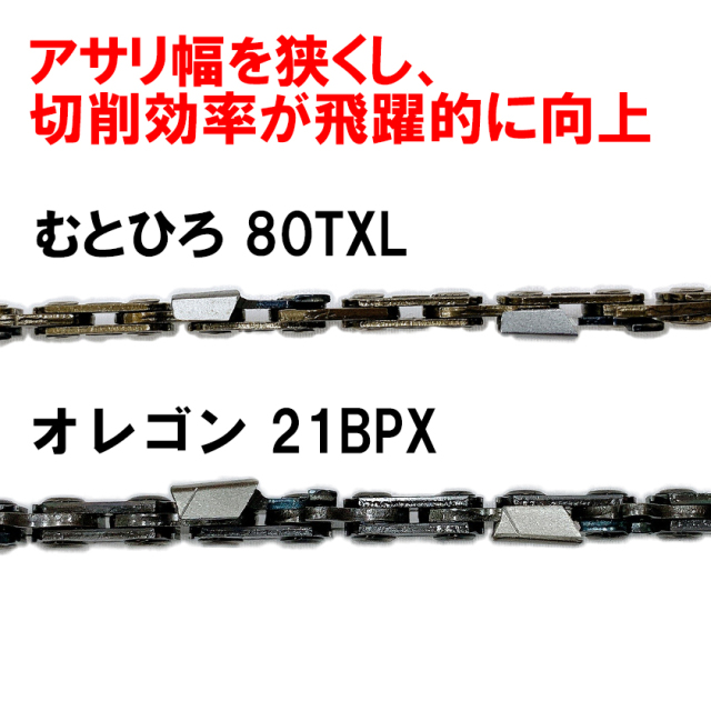 80TXL対応 むとひろ ソーチェーン