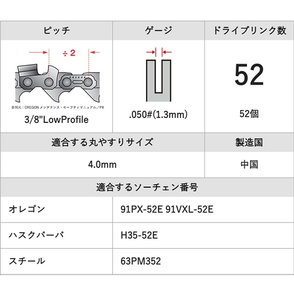 91PX-52Eスペック1