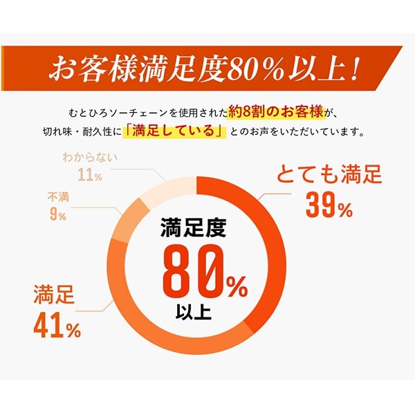 満足度調査