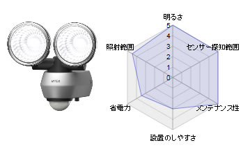 RITEX 1660ルーメン 10W×2 LEDセンサーライト LED-AC2020